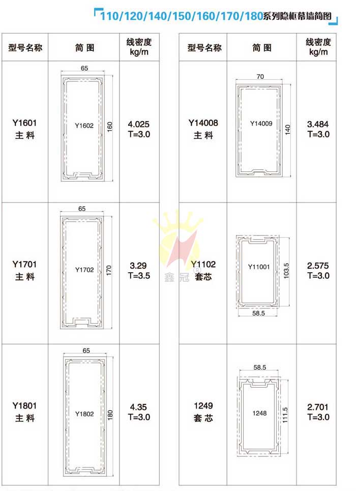 110/120/140/150/160/170/180ϵ[ĻD2