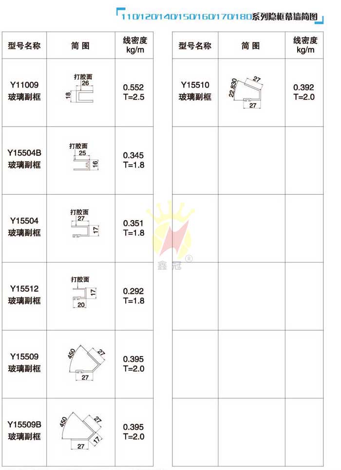 110/120/140/150/160/170/180ϵ[ĻD6
