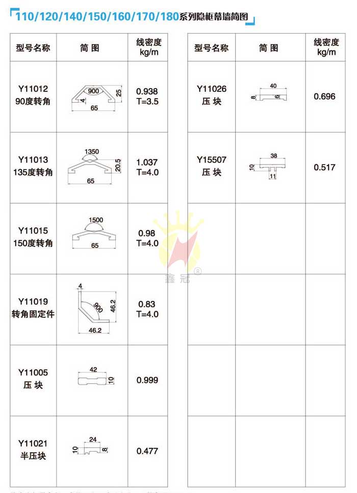 110/120/140/150/160/170/180ϵ[ĻD7