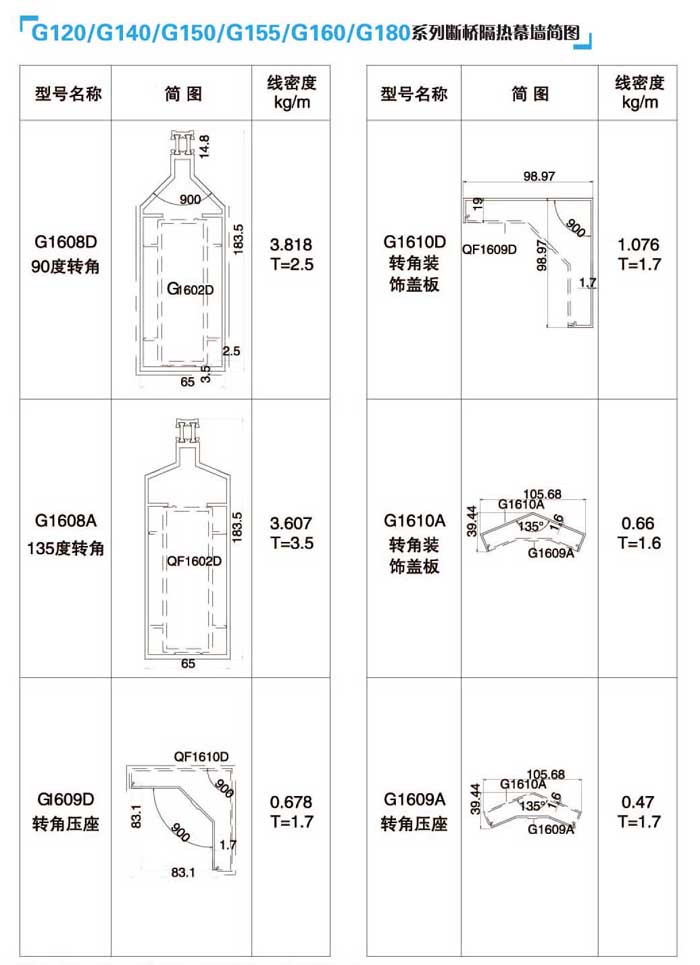 G120/G140/G150/G155/G160/G180ϵДĻD5